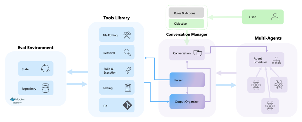 AutoDev的工作流程