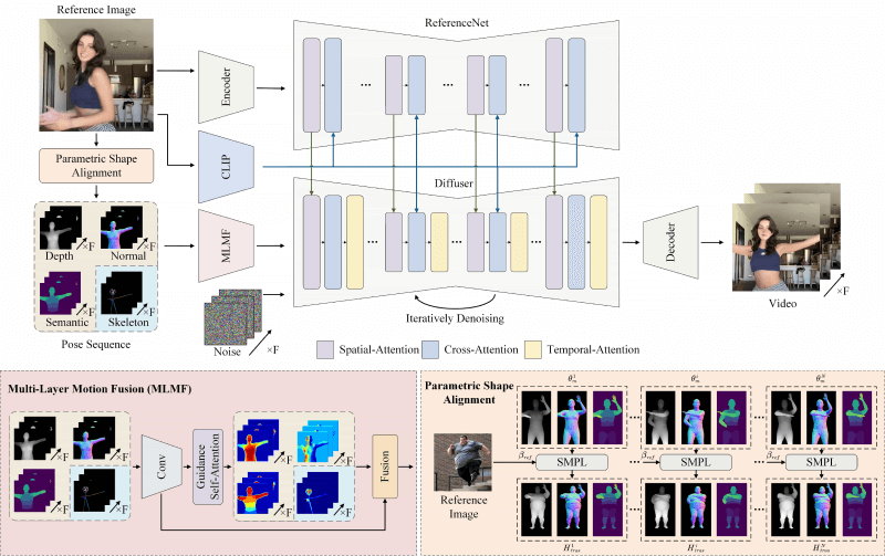 Champ的工作原理