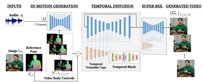 VLOGGER AI的工作原理