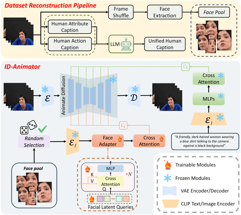 ID-Animator的工作原理