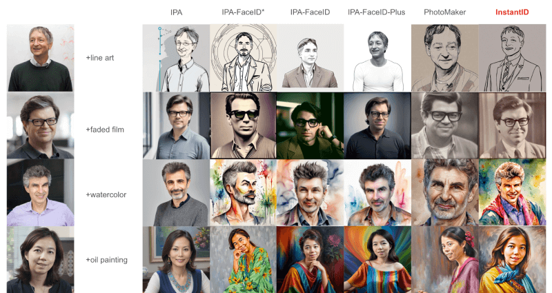 InstantID的生成效果