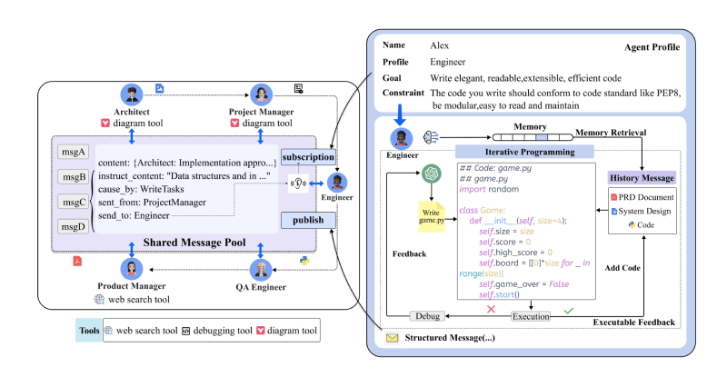 MetaGPT智能体角色