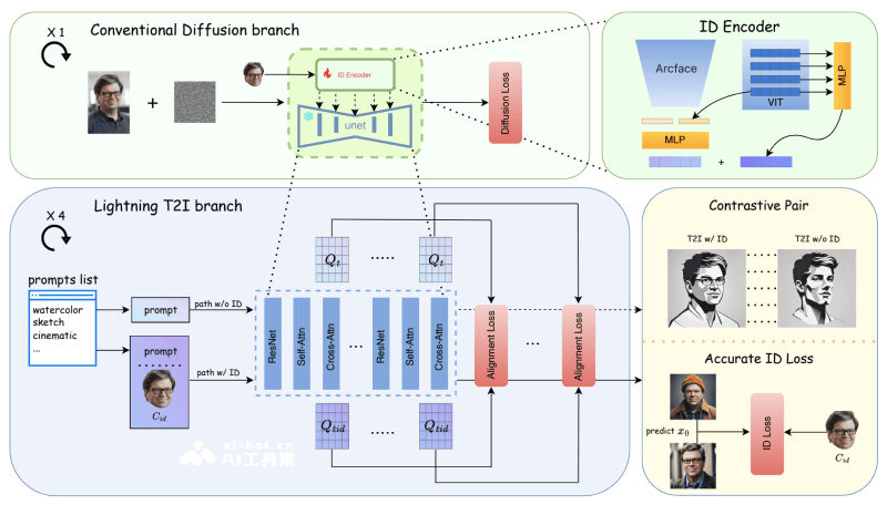 PuLID的工作原理