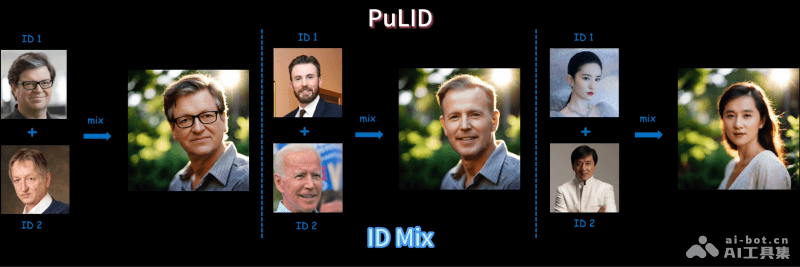 PuLID