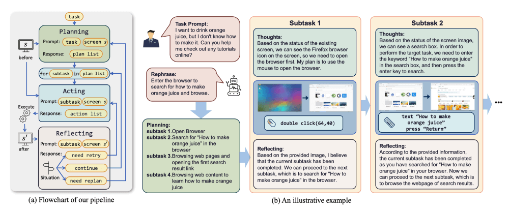 ScreenAgent的运行流程