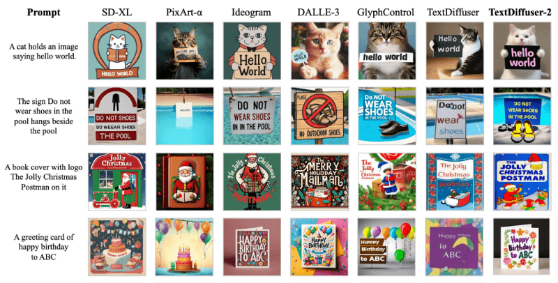 TextDiffuser-2图像文本渲染