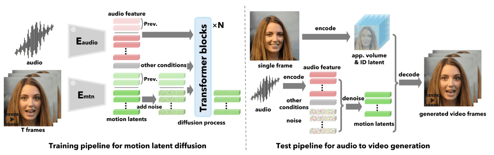 VASA-1的工作原理