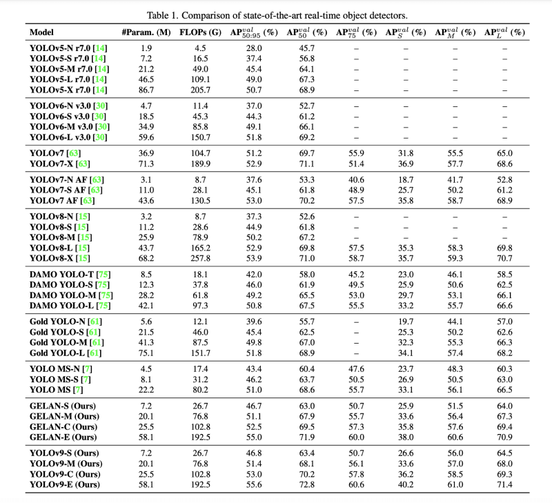 YOLOv9性能基准测试